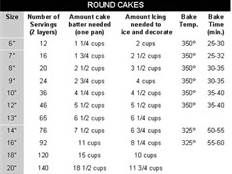 Nordic Ware Cake Batter Chart Nordic Ware Cake Batter Chart