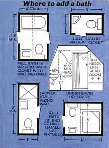Small Bathrooms Under Eaves 149 best dormer bathroom images on pinterest | tiny bathrooms Small Bathrooms Under Eaves 149 best dormer bathroom images on pinterest | tiny bathrooms