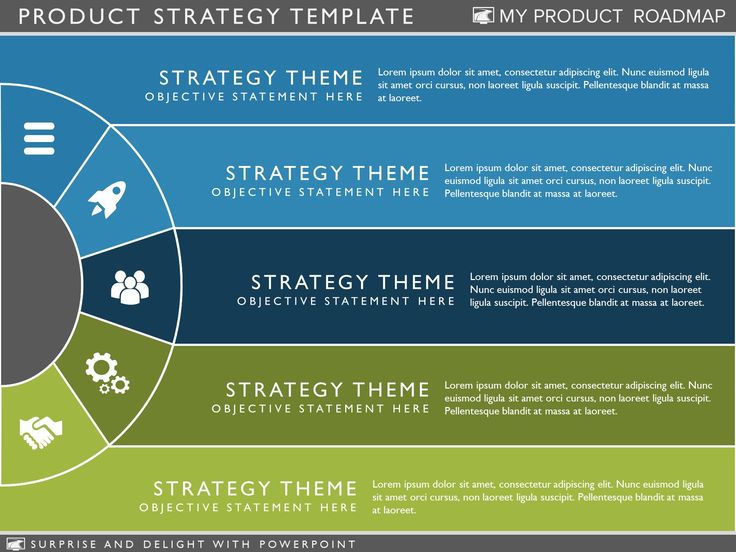 product strategy template