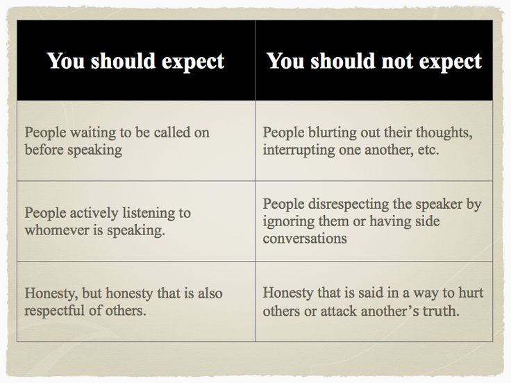 Discussion Ground Rules Privilege The Privileged Social Science discussion-ground-rules-privilege-the-privileged-social-science
