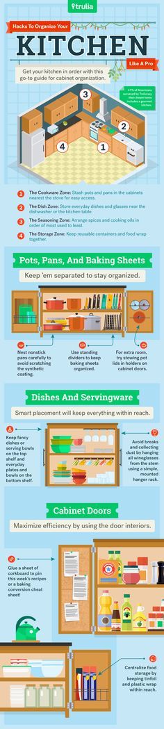 Best 25+ Kitchen organization chart ideas on Pinterest Kitchen - organization chart Best 25+ Kitchen organization chart ideas on Pinterest Kitchen - organization chart
