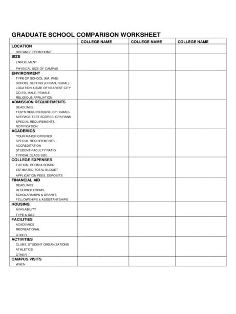 spreadsheet template college comparison chart agi mapeadosencolombia graduate school spreadsheet template