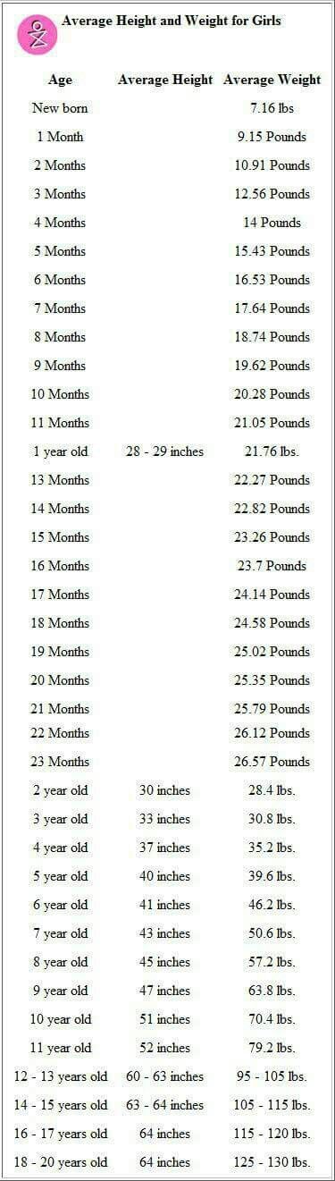 toddler height and weight chart