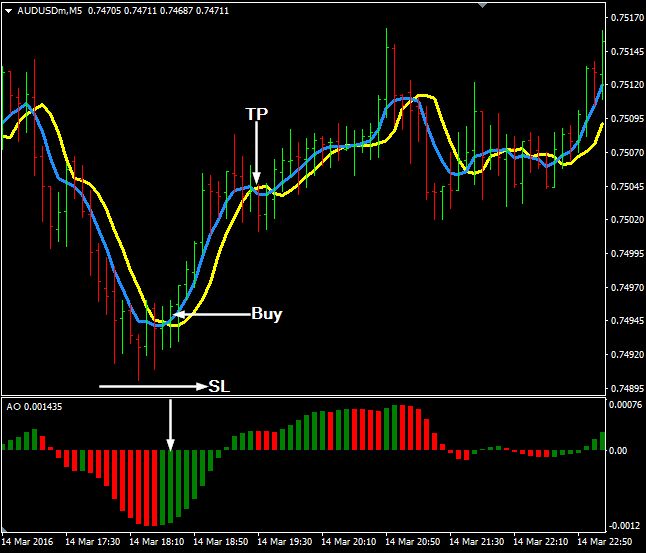 Super forex traders