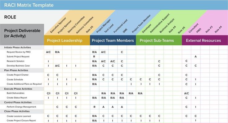 870 best Business images on Pinterest Anxiety awareness - project status report template 870 best Business images on Pinterest Anxiety awareness - project status report template