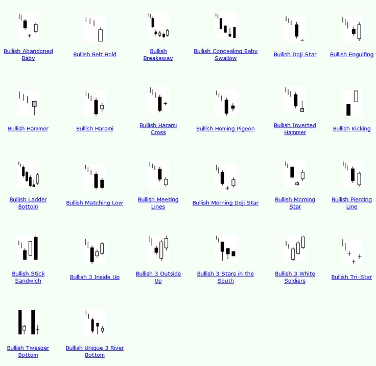 Forex trading strategies that work business
