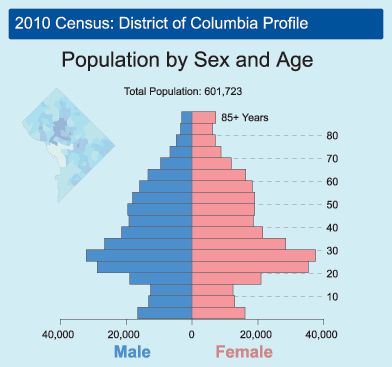 70 best u s census data images on pinterest census data 50 census information