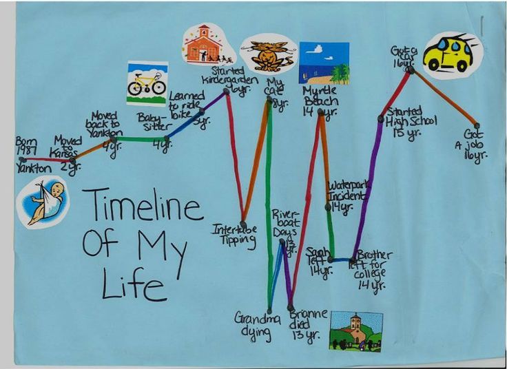 44 best la línea del tiempo images on Pinterest Kids timeline - sample timeline for students 44 best la línea del tiempo images on Pinterest Kids timeline - sample timeline for students