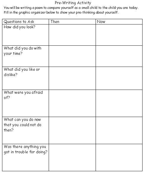 compare and contrast essay prompts