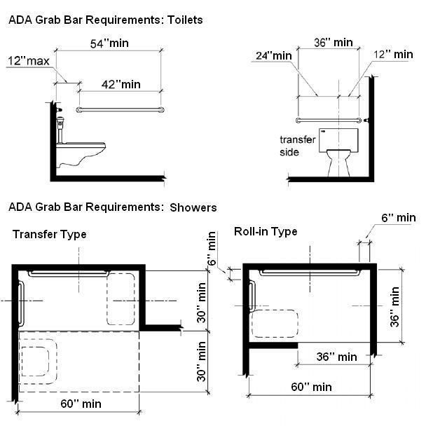 Rules Of Good Bathroom Design Ilrated Homeowner Guide Rules Of Good Bathroom Design Ilrated Homeowner Guide