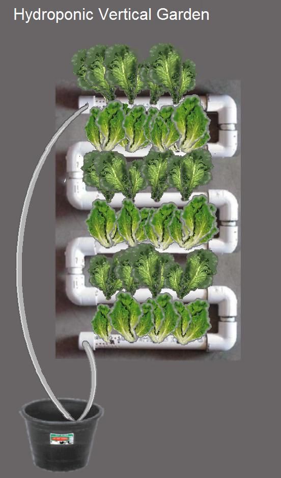 hydroponic gardening systems outdoor hydroponic vertical garden home decorideas pinterest gardening garden and hydroponics hydroponic gardening systems outdoor hydroponic vertical garden home decorideas pinterest gardening garden and hydroponics
