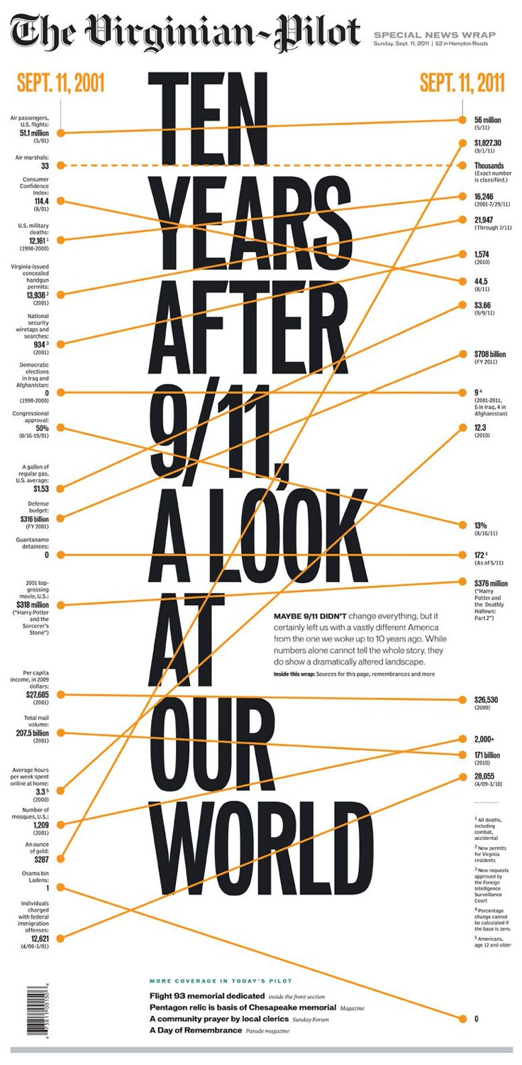 front page design for assignment