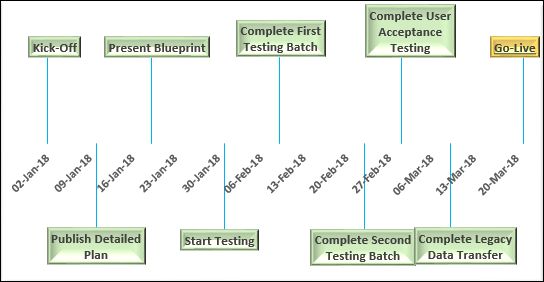 9 best Project management images on Pinterest Project management - incident tracking spreadsheet 9 best Project management images on Pinterest Project management - incident tracking spreadsheet