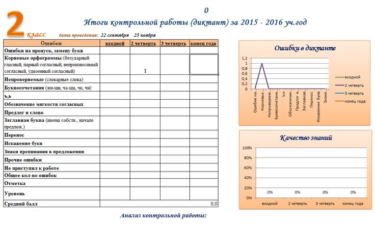 График Контрольных Работ По Русскому Языку График Контрольных Работ По Русскому Языку