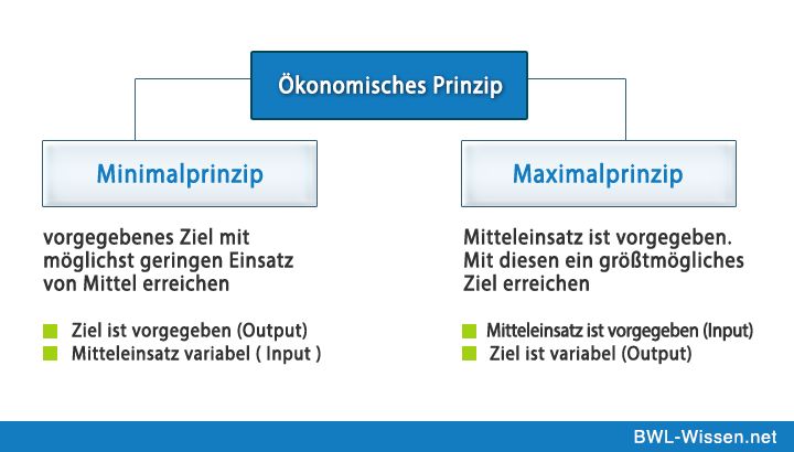 Break Even Point Wissenswertes aus der Welt der BWL Pinterest - define breakeven analysis Break Even Point Wissenswertes aus der Welt der BWL Pinterest - define breakeven analysis