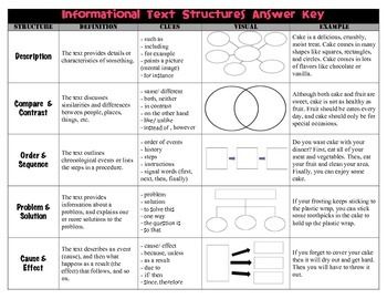text structure