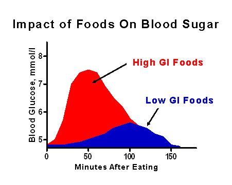 Best 25+ High glycemic index foods ideas on Pinterest - glycemic index chart template Best 25+ High glycemic index foods ideas on Pinterest - glycemic index chart template