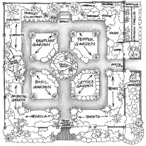 Best 10+ Vegetable Garden Layouts Ideas On Pinterest Garden Best 10+ Vegetable garden layouts ideas on Pinterest | Garden layouts, Raised beds and Growing vegetables - Best 10+ Vegetable Garden Layouts Ideas On Pinterest Garden
