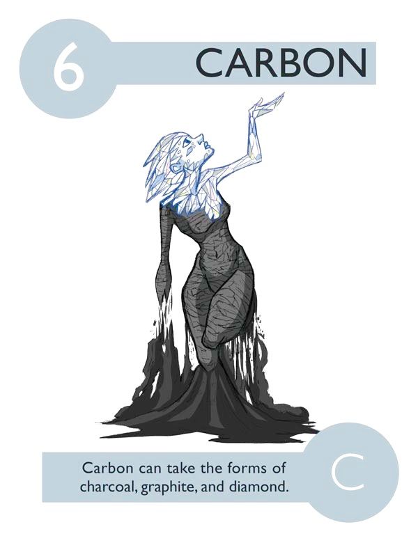 109 best The Elements of the Periodic Table images on Pinterest - new periodic table chloride symbol 109 best The Elements of the Periodic Table images on Pinterest - new periodic table chloride symbol