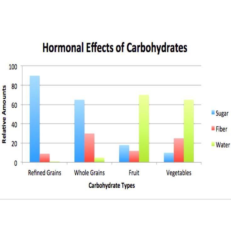 Detox diet weight loss program picture 1