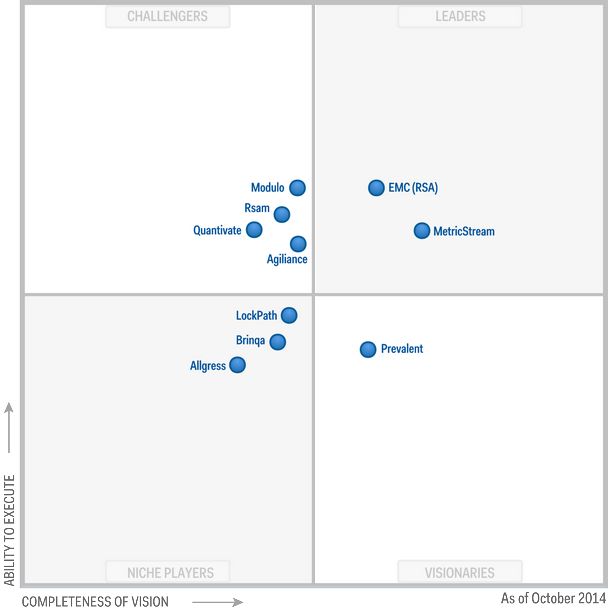 Figure 1Magic Quadrant for IT Vendor Risk Management cyber risk - darpa program manager sample resume Figure 1Magic Quadrant for IT Vendor Risk Management cyber risk - darpa program manager sample resume