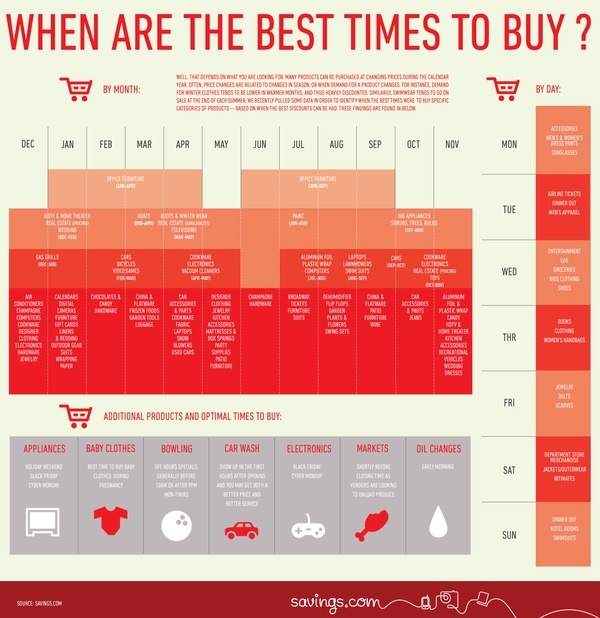 10 best SavingStar Infographics \ Banners! images on Pinterest - best of millionaires blueprint co promo offer 10 best SavingStar Infographics \ Banners! images on Pinterest - best of millionaires blueprint co promo offer