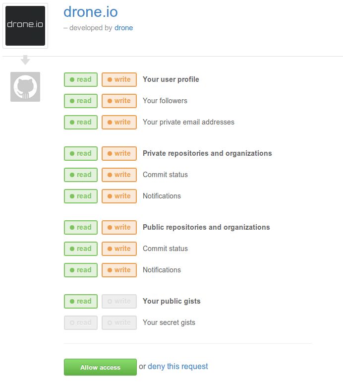 10 best UI Permissions images on Pinterest Interface design - gui designer resume 10 best UI Permissions images on Pinterest Interface design - gui designer resume