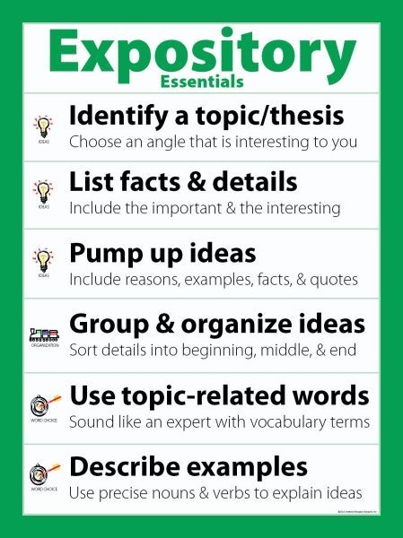 different types of expository essays