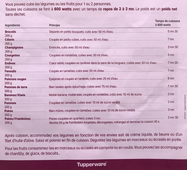 TEMPS DE CUISSON AU CUISEUR SOLO | Recette tupperware ... TEMPS DE CUISSON AU CUISEUR SOLO | Recette tupperware ...