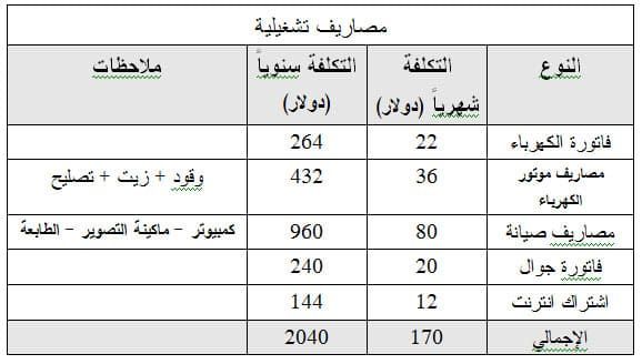 مشروع مربح قرطاسية مكتبة مشروع Stationery