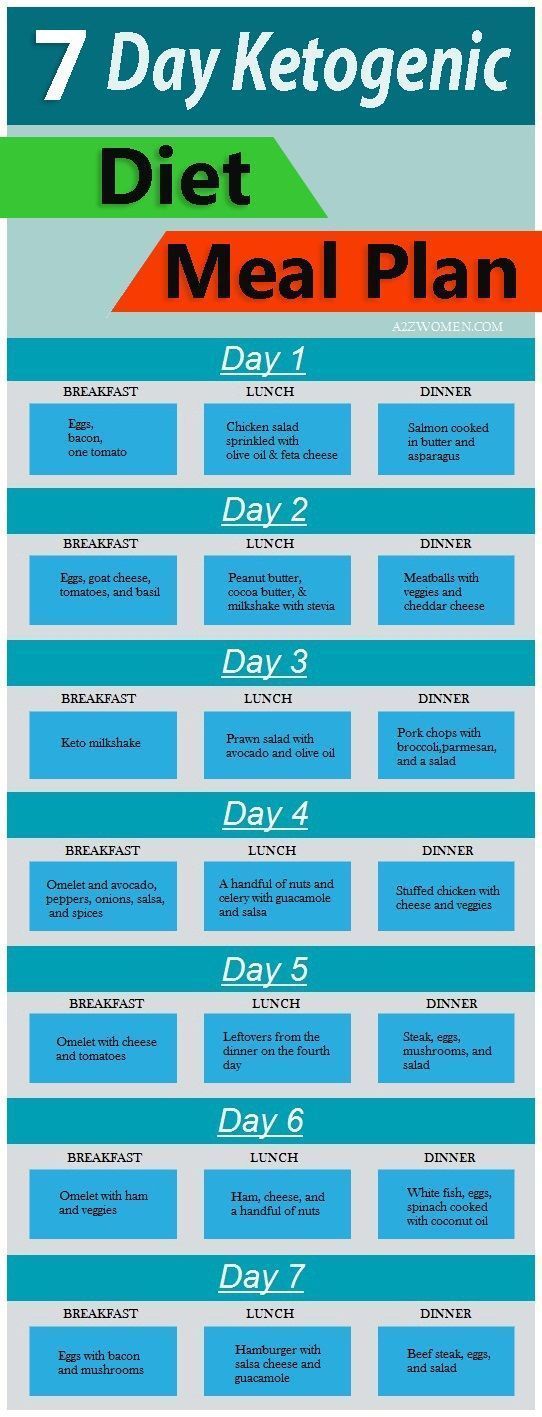 7-tägiger ketogener Diätplan - #7tägiger #Diätplan #Ketogener