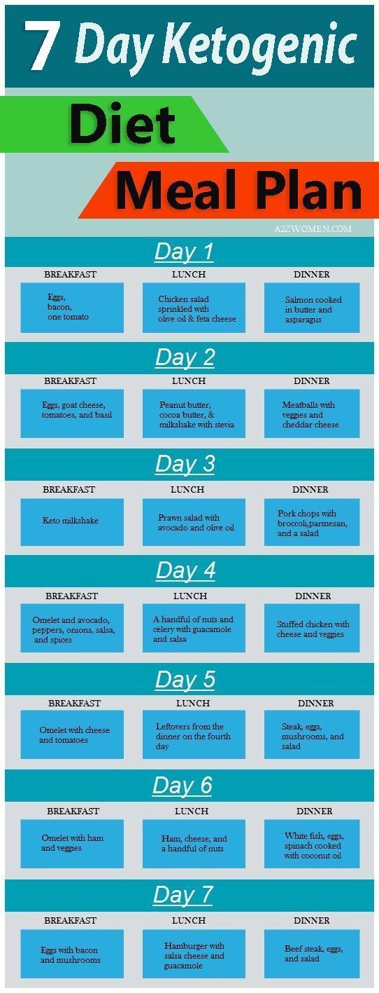 Plan de comidas de dieta cetogénica de 7 días. #keto #ketodiet #health - #cetogénica #comidas #de #días #dieta #health #keto #KetoDiet #plan Fitness, Paleo, Ketogenic Diet, Diet Meal Plans, Ketogenic Meal Plan, Easy Ketogenic Meal Plan, Ketogenic Diet Meal Plan, Keto Diet Meal Plan, Keto Meal Plan