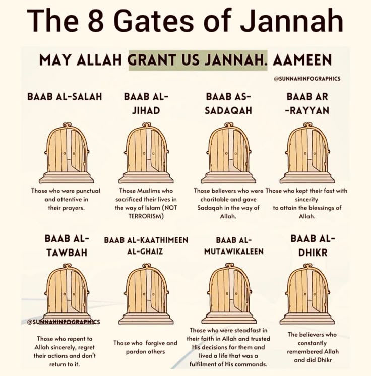 Les 8 Portes Du Paradis Prophets In Islam Islam Beliefs Learn Islam les-8-portes-du-paradis-prophets-in-islam-islam-beliefs-learn-islam