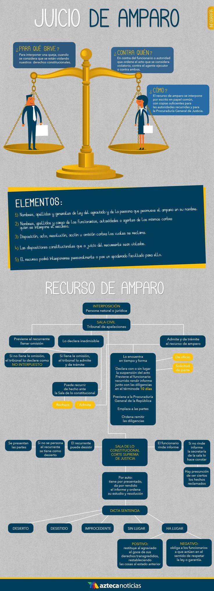 #infografia #infografia #juicio #amparo #juicio #amparo #infografia #infografia #juicio #amparo #juicio #amparo