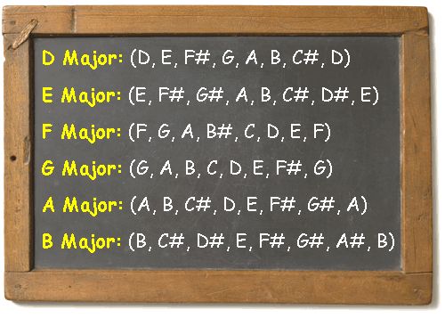 73 best Piano images on Pinterest Piano lessons, Piano teaching - piano notes chart 73 best Piano images on Pinterest Piano lessons, Piano teaching - piano notes chart