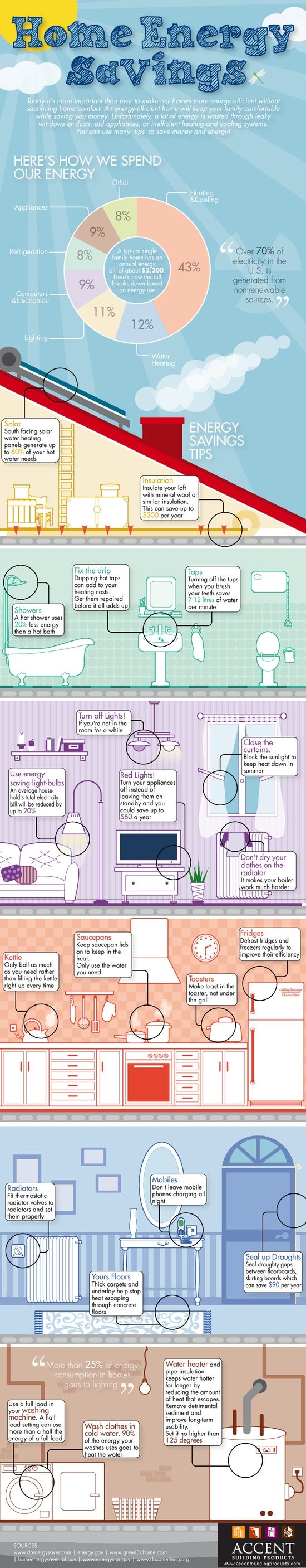 best 25+ energy efficiency ideas on pinterest | energy efficient best 25+ energy efficiency ideas on pinterest | energy efficient