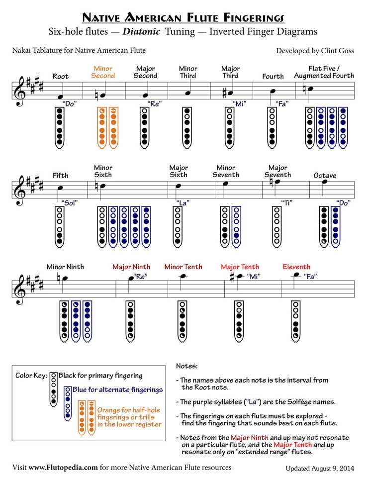 25 best Flute Fingering Chart images on Pinterest Native - flute fingering chart 25 best Flute Fingering Chart images on Pinterest Native - flute fingering chart