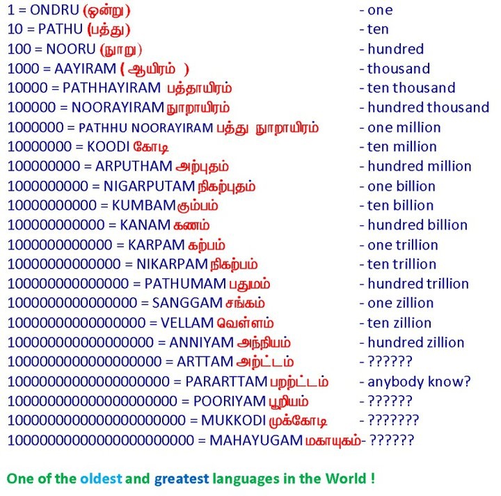 pin by sinthiya anton on tamil hindi language learning math quotes language quotes