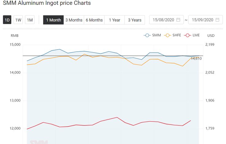 49+ Pound to rmb News