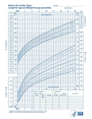 growth chart baby boy