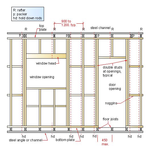 360 best Mur Ossature bois images on Pinterest Construction, Books - plan de maison mitoyenne 360 best Mur Ossature bois images on Pinterest Construction, Books - plan de maison mitoyenne