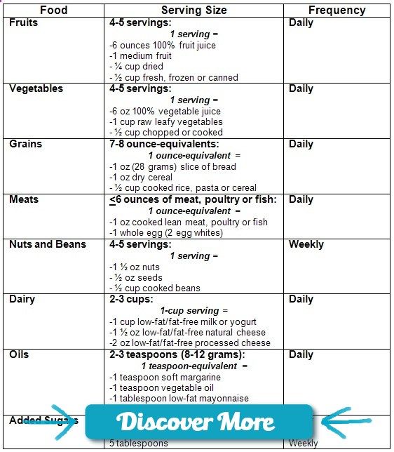 diabetic diet plan