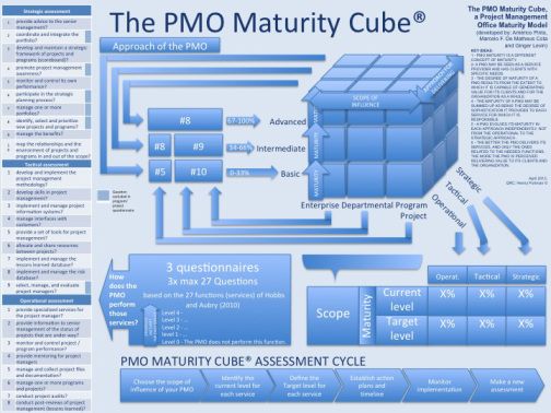 31 best KEY-ACCOUNT MANAGEMENT \/\/ POWERPOINT TEMPLATES images on - account plan templates 31 best KEY-ACCOUNT MANAGEMENT \/\/ POWERPOINT TEMPLATES images on - account plan templates