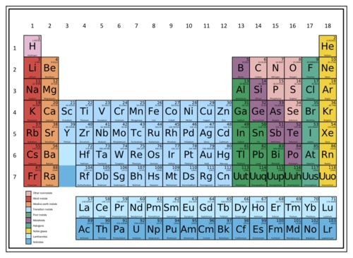 43 best Periodic Table Wallpaper images on Pinterest Periodic - copy periodic table predict charges 43 best Periodic Table Wallpaper images on Pinterest Periodic - copy periodic table predict charges