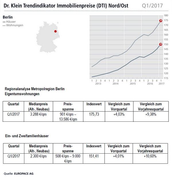 Die besten 25+ Hamburg hannover Ideen auf Pinterest - gebrauchte küchen in berlin Die besten 25+ Hamburg hannover Ideen auf Pinterest - gebrauchte küchen in berlin