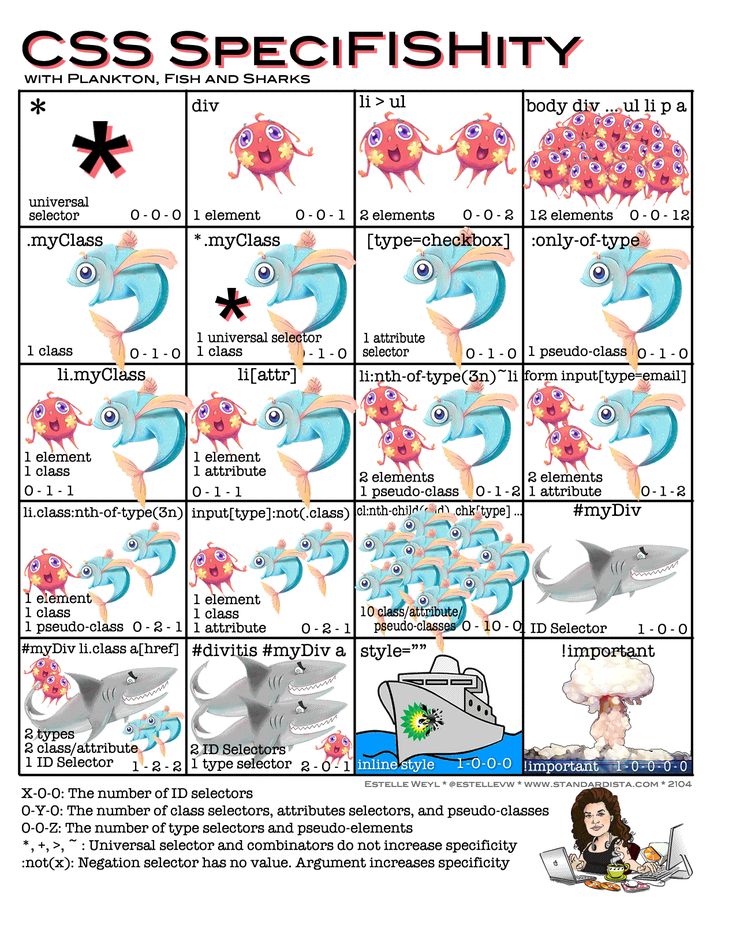10 best Cheat Sheets images on Pinterest Cheat sheets, Coding and - new blueprint css cheat sheet 10 best Cheat Sheets images on Pinterest Cheat sheets, Coding and - new blueprint css cheat sheet