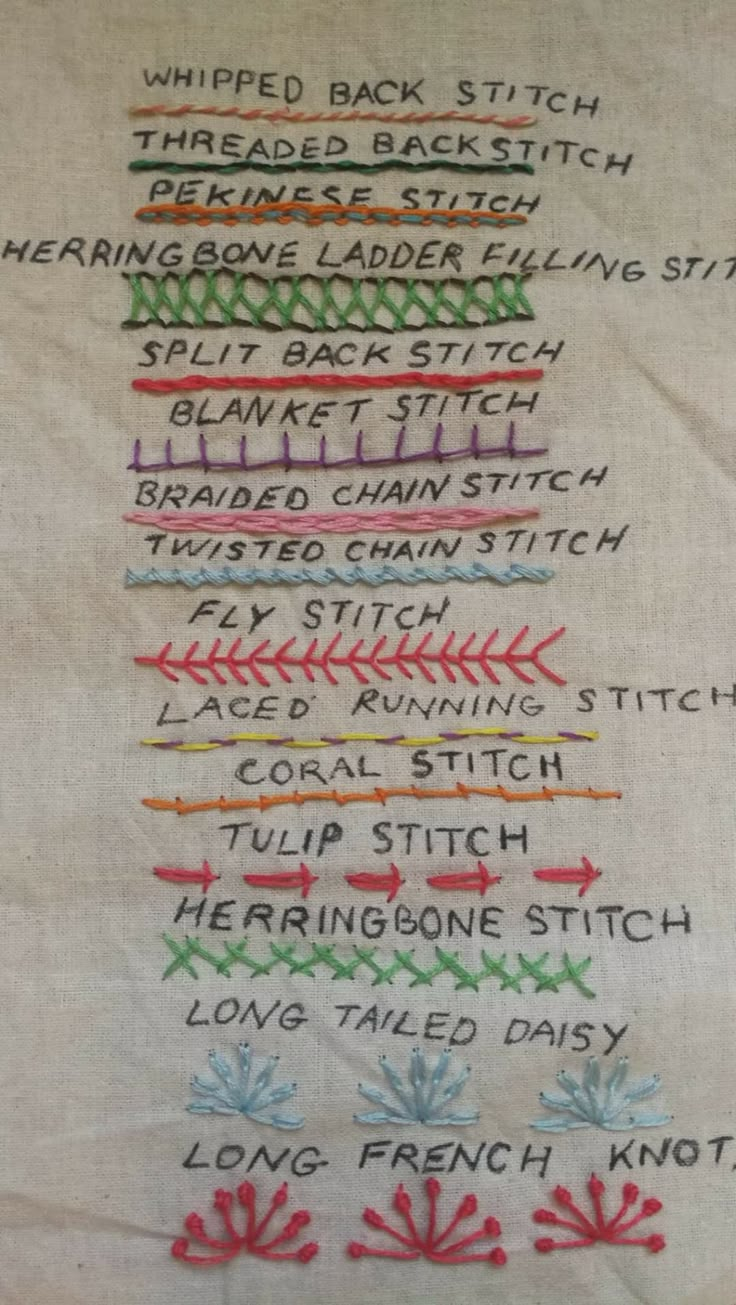 an embroidered sample of stitched fabric with words written in ...