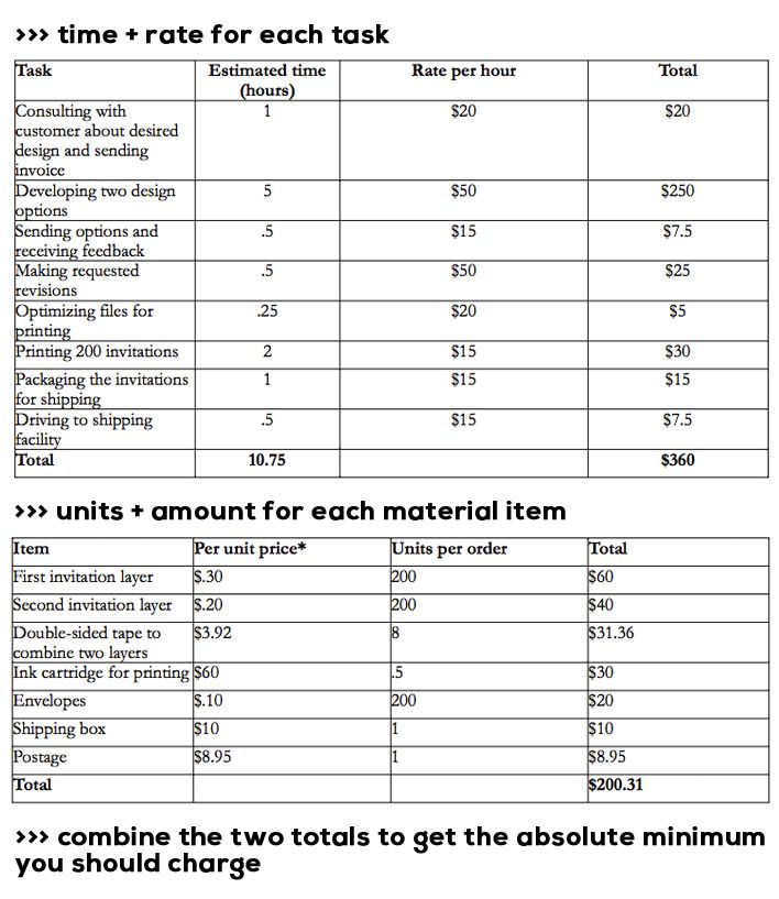 642 best 2016 images on Pinterest Accounting, Accounting education - farm bookkeeping spreadsheet 642 best 2016 images on Pinterest Accounting, Accounting education - farm bookkeeping spreadsheet