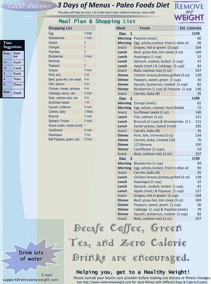 Proposal and dissertation help nutrition
