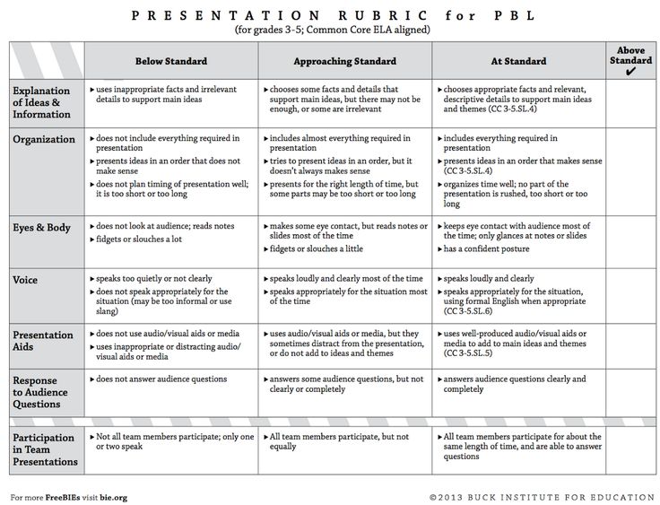 811 best AVID images on Pinterest School, Classroom ideas and - avid tutorial request form 811 best AVID images on Pinterest School, Classroom ideas and - avid tutorial request form